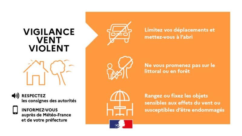 Alerte vigilance ORANGE vents violents