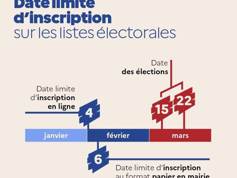 Elections municipales : 15 et 22 mars 2026